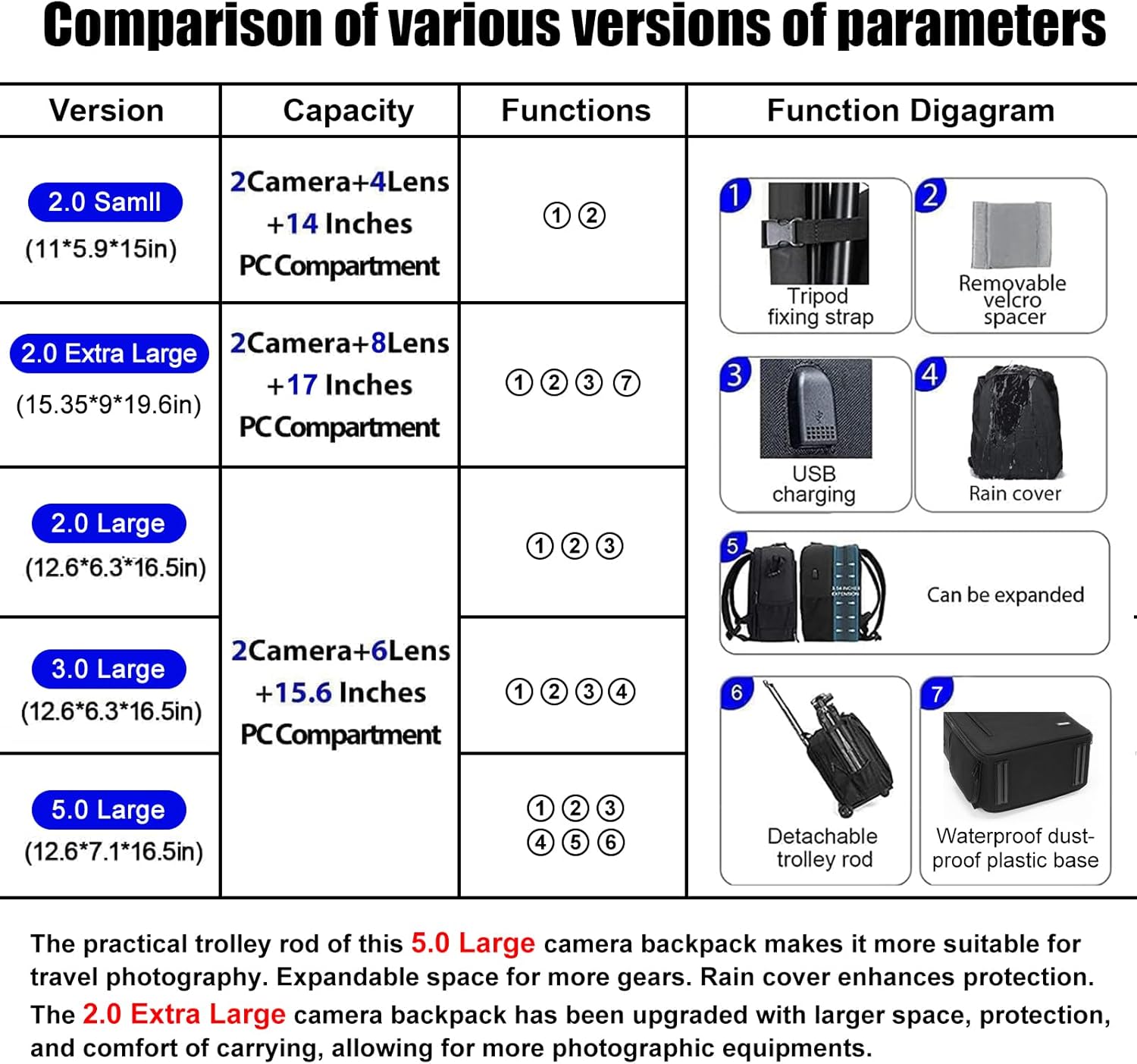 CADeN Camera Backpack Bag Professional for DSLR/SLR Mirrorless Camera Waterproof, Camera C